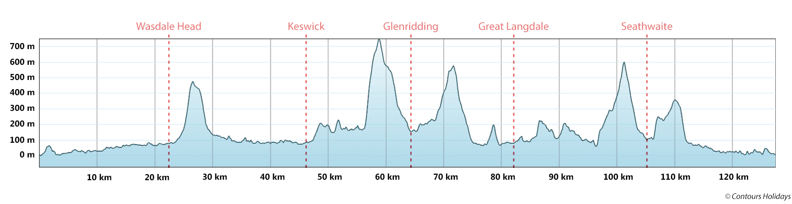 Lakeland Run Route Profile